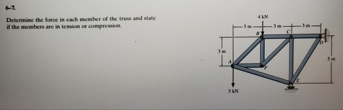 6-7.
4 kN
Determine the force in each member of the truss and state
if the members are in tension or compression.
3 m
3 m
3 m
B
3 m
5 m
5 kN
