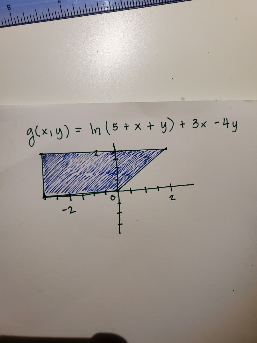 glxiy) = In (5+ x + y) + 3x -4y
%3D
-2
