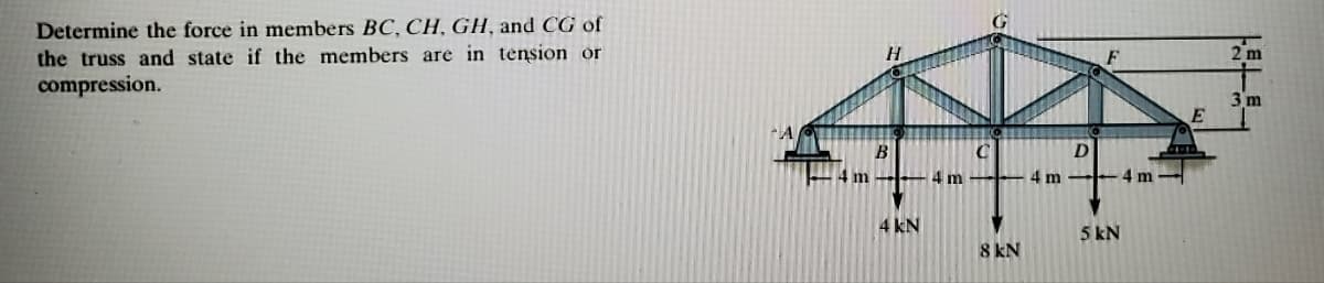 Determine the force in members BC, CH, GH, and CG of
the truss and state if the members are in tension or
compression.
H.
2 m
3 m
B
D
4 m
4 m - -4 m
4 m
4 kN
5 kN
8 kN
