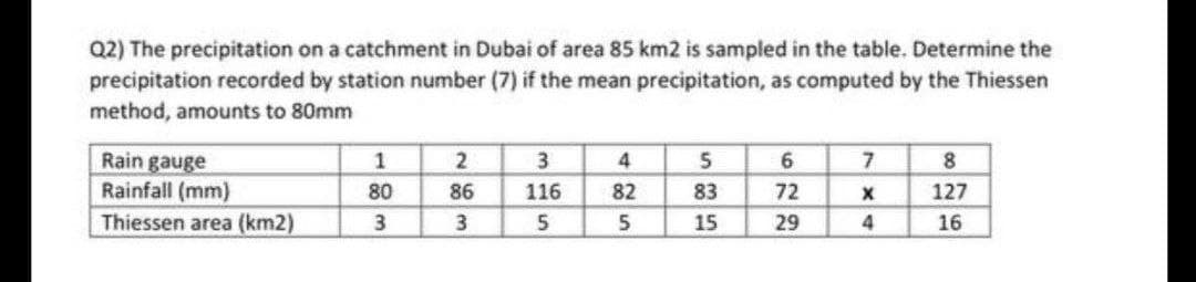 Q2) The precipitation on a catchment in Dubai of area 85 km2 is sampled in the table. Determine the
precipitation recorded by station number (7) if the mean precipitation, as computed by the Thiessen
method, amounts to 80mm
Rain gauge
Rainfall (mm)
Thiessen area (km2)
2
4
7
8
80
86
116
82
83
72
127
3
15
29
4
16
