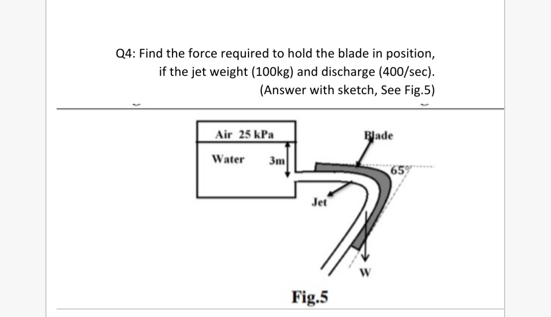 Q4: Find the force required to hold the blade in position,
if the jet weight (100kg) and discharge (400/sec).
(Answer with sketch, See Fig.5)
Air 25 kPa
Blade
Water
3m
65
Jet
Fig.5
