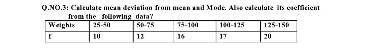 Q.NO.3: Calculate mean deviation from mean and Mode. Also calculate its coefficient
from the following data?
W eights
25-50
50-75
75-100
100-125
125-150
f
10
12
16
17
20
