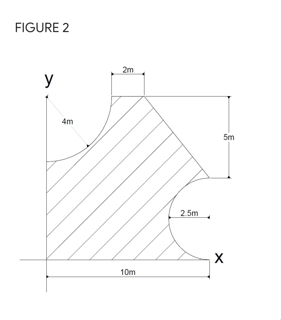 FIGURE 2
2m
y
4m
5m
2.5m
10m
