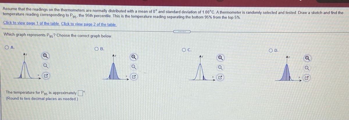 Assume that the readings on the thermometers are normally distributed with a mean of 0° and standard deviation of 1.00°C. A thermometer is randomly selected and tested. Draw a sketch and find the
temperature reading corresponding to Pg5, the 95th percentile. This is the temperature reading separating the bottom 95% from the top 5%.
Click to view page 1 of the table, Click to view page 2 of the table,
Which graph represents Pg5? Choose the correct graph below.
O A.
OB.
OC.
OD.
The temperature for P95 is approximately
(Round to two decimal places as needed.)
