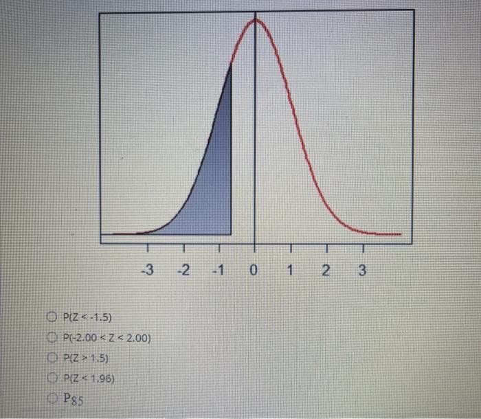 -3
-2
-1
3
O P(Z < -1.5)
O P(-2.00 < Z < 2.00)
O P(Z » 1.5)
O PIZ< 1.96)
O Pg5
