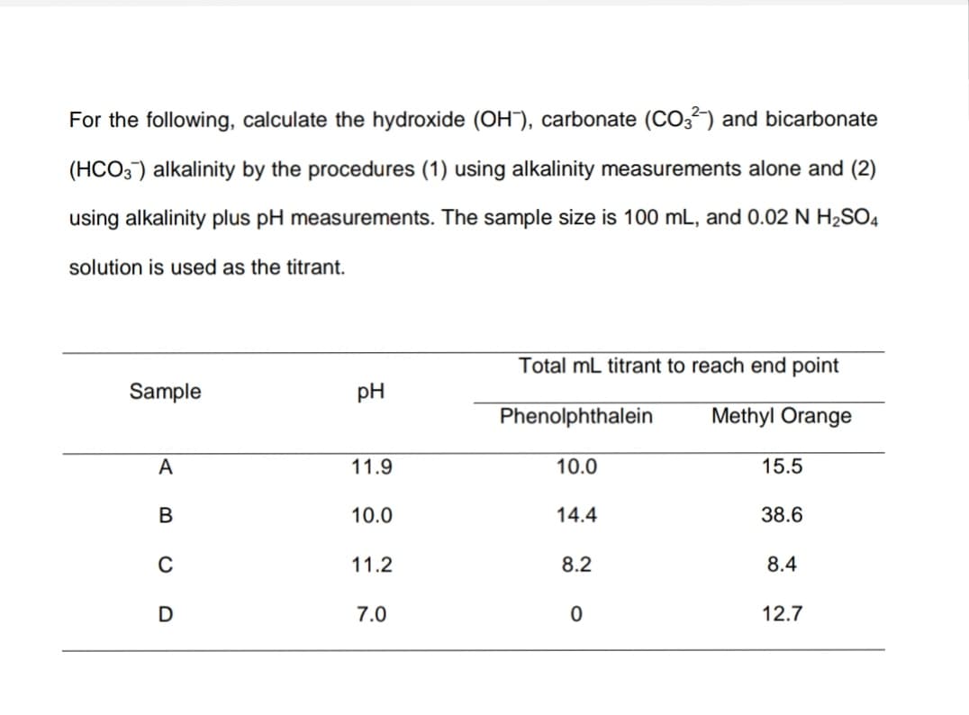 For the following, calculate the hydroxide (OH), carbonate (CO,²) and bicarbonate
(HCO;) alkalinity by the procedures (1) using alkalinity measurements alone and (2)
using alkalinity plus pH measurements. The sample size is 100 mL, and 0.02 N H2SO4
solution is used as the titrant.
Total mL titrant to reach end point
Sample
pH
Phenolphthalein
Methyl Orange
A
11.9
10.0
15.5
B
10.0
14.4
38.6
11.2
8.2
8.4
D
7.0
12.7
