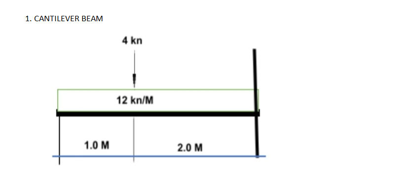 1. CANTILEVER BEAM
4 kn
12 kn/M
1.0 M
2.0 M
