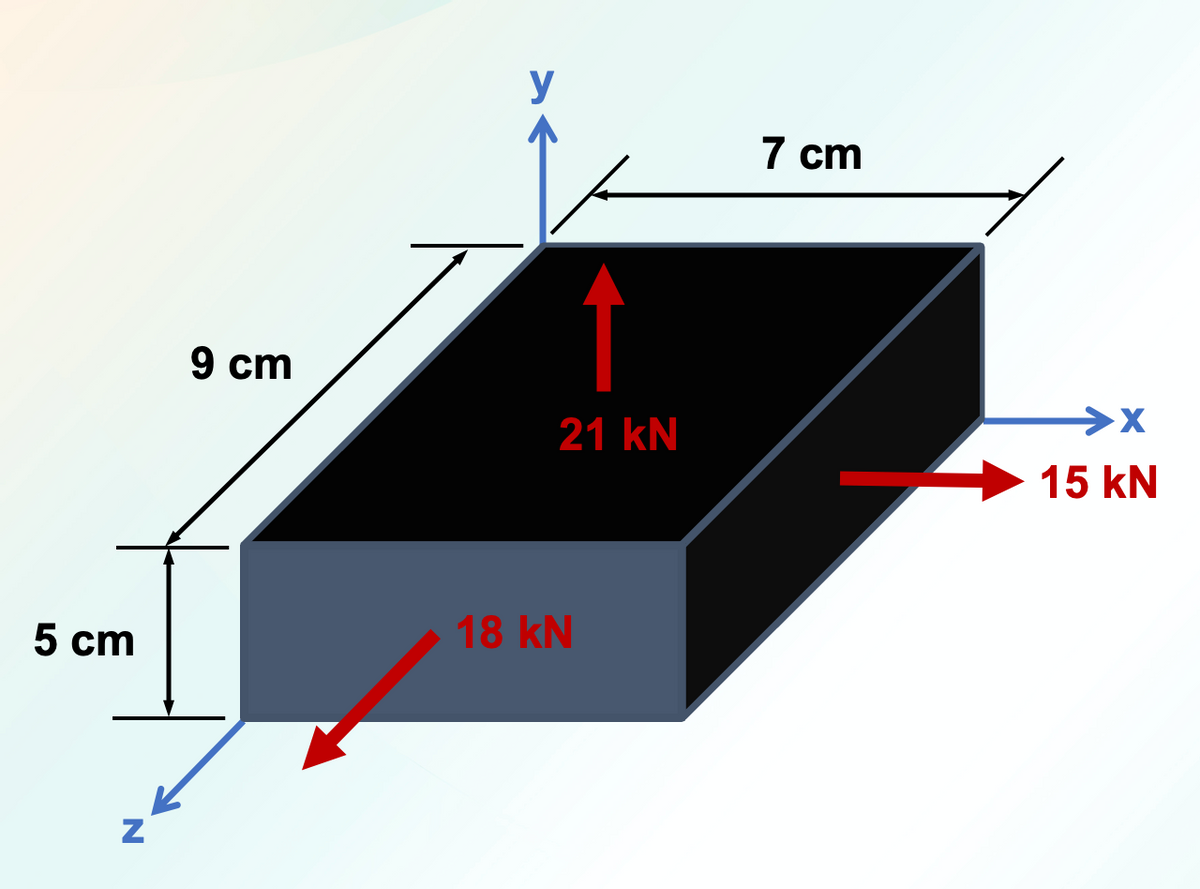 y
7 cm
9 сcm
21 kN
15 kN
5 сm
18 kN
