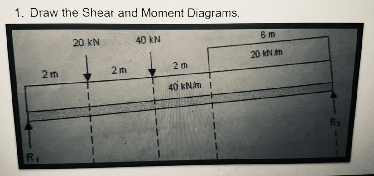 1. Draw the Shear and Moment Diagrams.
20 kN
40 kN
2 m
2 m
40 kN/m
R₁
2 m
6 m
20 kN/m
Rz
1