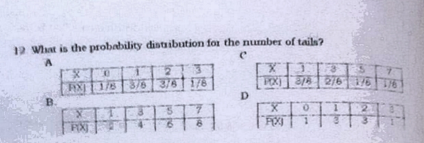 12 What is the probability distribution for the number of taila?
AXI1/83/8 3/8T1/6
B.
D.
1877
FX
