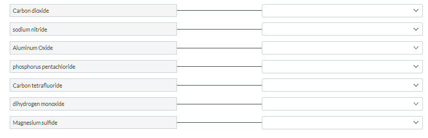 Carbon dioxide
sodium nitride
Aluminum Oxide
phosphorus pentachloride
Carbon tetrafluoride
dihydrogen monoxide
Magnesium sulfide
>
>
>
>
>
>
>
