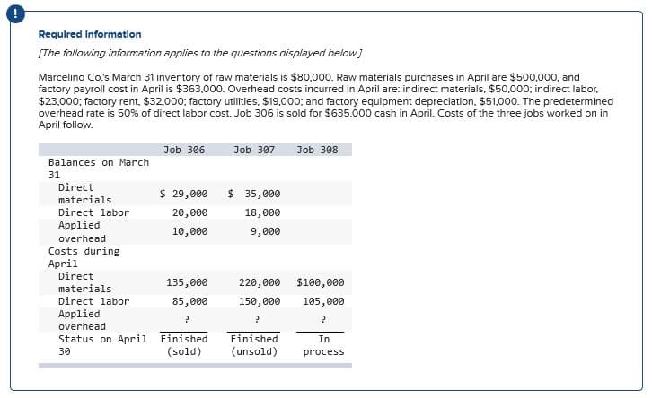 Requlred Informatlon
[The following information applies to the questions displayed below.]
Marcelino Co's March 31 inventory of raw materials is $80.000. Raw materials purchases in April are $500,000, and
factory payroll cost in April is $363.000. Overhead costs incurred in April are: indirect materials, $50,000; indirect labor,
$23.000; factory rent, $32.000: factory utilities, $19,000: and factory equipment depreciation, $51.000. The predetermined
overhead rate is 50% of direct labor cost. Job 306 is sold for $635.000 cash in April. Costs of the three jobs worked on in
April follow.
Job 306
Job 307
Job 308
Balances on March
31
Direct
materials
$ 29,000
$ 35,000
Direct labor
20,000
18,000
Applied
9,000
10,000
overhead
Costs during
April
Direct
220,000
$100,000
135,000
materials
Direct labor
150,000
85,000
105,000
Applied
overhead
Finished
(unsold)
Status on April Finished
(sold)
In
30
process
