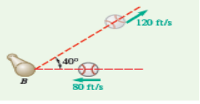 120 ft/s
40°
B
30 ft/s
