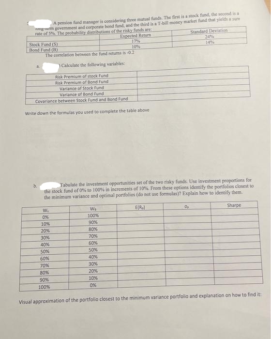 A pension fund manager is considering three mutual funds. The first is a stock fund, the second is a
song-serm government and corporate bond fund, and the third is a T-bill money market fund that yields a sure
rate of 5%. The probability distributions of the risky funds are:
Standard Deviation
Expected Return
17%
24%
14%
10%
Stock Fund (S)
Bond Fund (B)
The correlation between the fund returns is -0.2
) Calculate the following variables:
Risk Premium of stock Fund
Risk Premium of Bond Fund
Variance of Stock Fund
Variance of Bond Fund
Covariance between Stock Fund and Bond Fund
Write down the formulas you used to complete the table above
a
b.
Tabulate the investment opportunities set of the two risky funds. Use investment proportions for
the stock fund of 0% to 100% in increments of 10%. From these options identify the portfolios closest to
the minimum variance and optimal portfolios (do not use formulas)? Explain how to identify them.
E(R₂)
W₁
0%
10%
20%
30%
40%
50%
60%
70%
80%
90%
100%
W₁
100%
90%
80%
70%
60%
50%
40%
30%
20%
10%
0%
Op
Sharpe
Visual approximation of the portfolio closest to the minimum variance portfolio and explanation on how to find it: