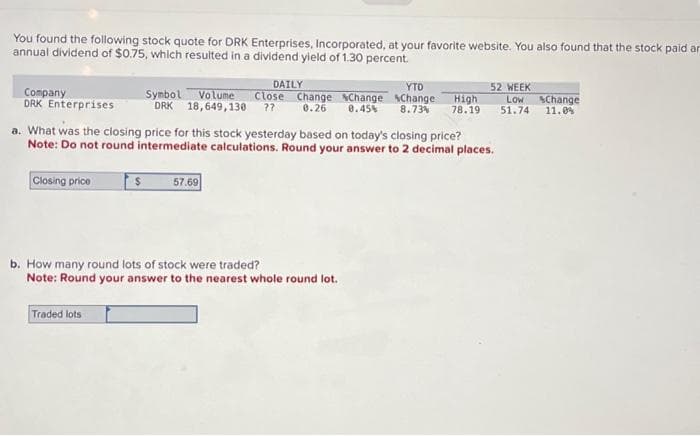 You found the following stock quote for DRK Enterprises, Incorporated, at your favorite website. You also found that the stock paid ar
annual dividend of $0.75, which resulted in a dividend yield of 1.30 percent.
Company
DRK Enterprises
a. What was the closing price for this stock yesterday based on today's closing price?
Note: Do not round intermediate calculations. Round your answer to 2 decimal places.
Closing price
DAILY
YTD
52 WEEK
Symbol Volume Close Change Change Change High Low Change
DRK 18,649,130 ?? 0.26
8.73% 78.19 51.74 11.0%
0.45%
$
Traded lots
57.69
b. How many round lots of stock were traded?
Note: Round your answer to the nearest whole round lot.