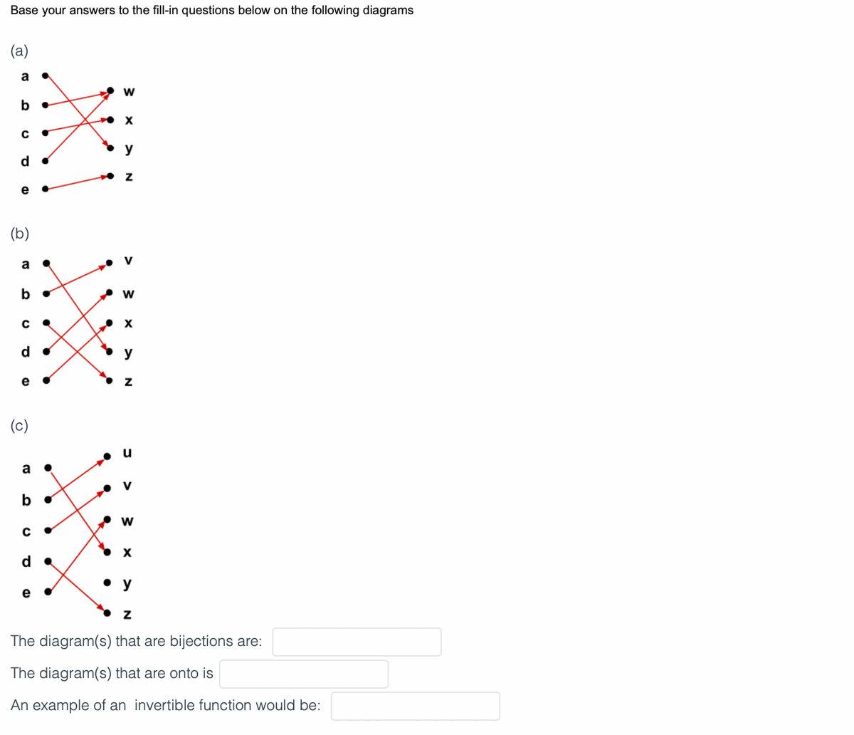 Base your answers to the fill-in questions below on the following diagrams
(a)
a
w
y
d
e
(b)
a
• v
w
y
e
(c)
a
w
d
y
e
The diagram(s) that are bijections are:
The diagram(s) that are onto is
An example of an invertible function would be:
>
