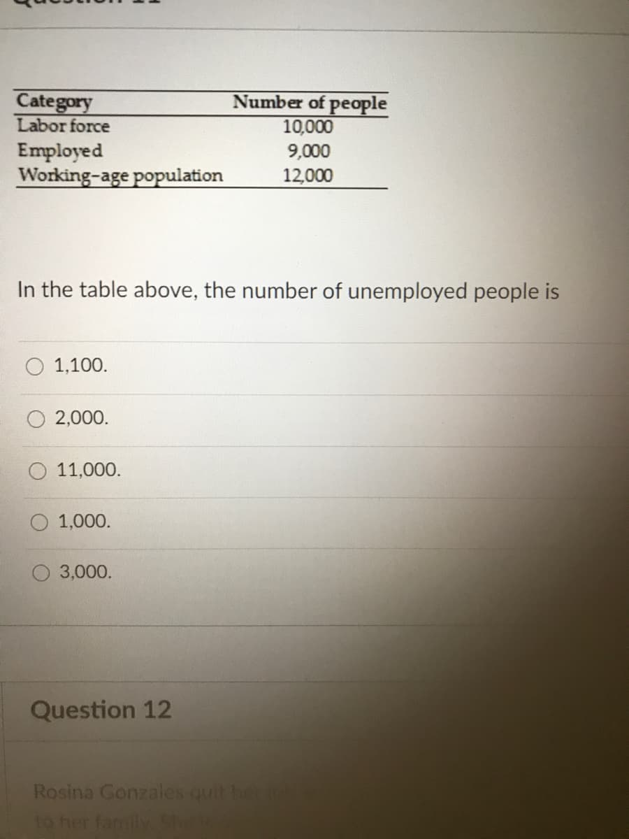 Category
Number of people
10,000
Labor force
Employed
Working-age population
9,000
12,000
In the table above, the number of unemployed people is
1,100.
2,000.
11,000.
1,000.
3,000.
Question 12
Rosina Gonzales quit her
to her family She
