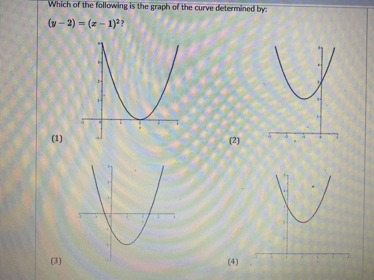 గొపేసిటకలు
Which of the following is the graph of the curve determined by:
(y- 2) = (x- 1)²?
(1)
(2)
(3)
(4)
