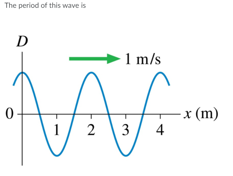 The period of this wave is
D
1 m/s
of
x (m)
4
1
2
3
