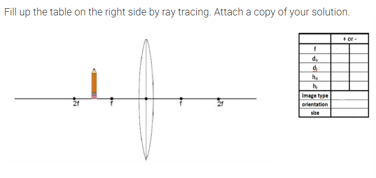 Fill up the table on the right side by ray tracing. Attach a copy of your solution.
21
f
do
d₁
ho
h₁
Image type
orientation
size
+ or -