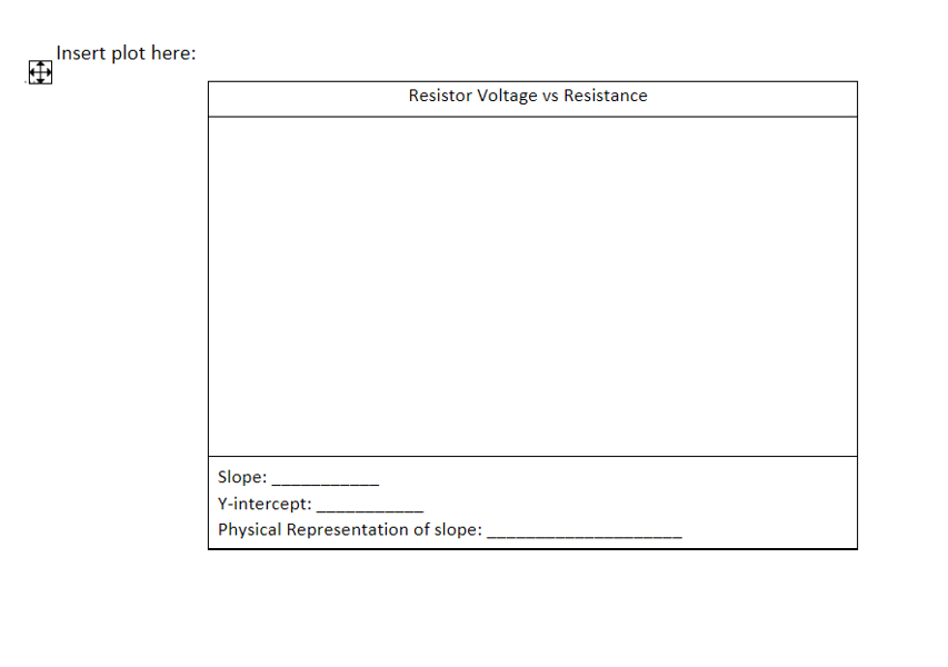 Insert plot here:
Resistor Voltage
Slope:
Y-intercept:
Physical Representation of slope:
vs Resistance