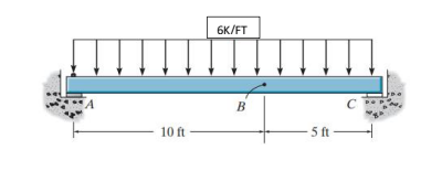 6K/FT
B
10 ft
5 ft
