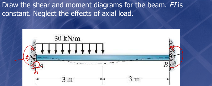 Draw the shear and moment diagrams for the beam. EI is
constant. Neglect the effects of axial load.
30 kN/m
3 m
-3 m
