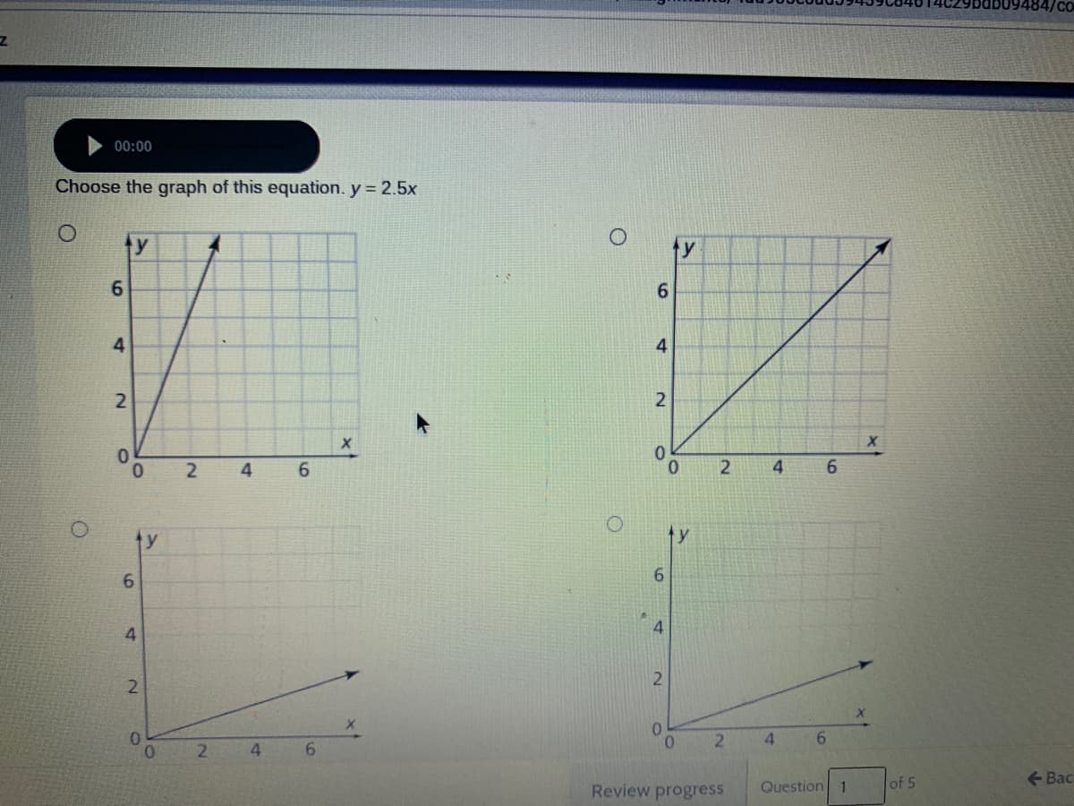 00:00
Choose the graph of this equation. y = 2.5x
y
6.
4
2
0.
0.
4
2
4
6.
6.
6.
2.
0.
0.
0.
4.
9.
2.
Question 1
of 5
+ Bac
Review progress
6,
4.
