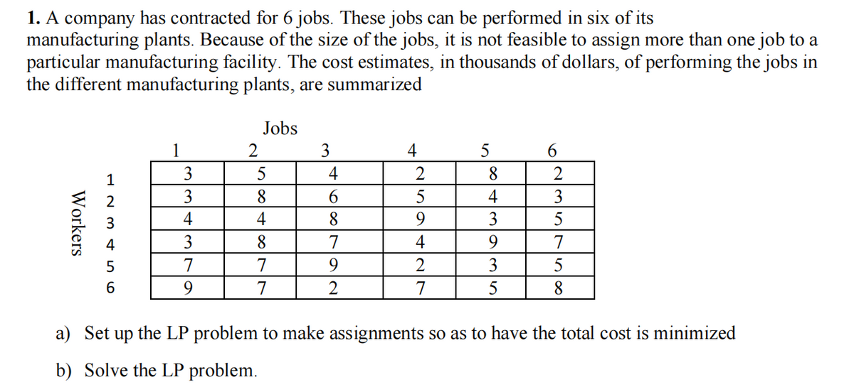 1. A company has contracted for 6 jobs. These jobs can be performed in six of its
manufacturing plants. Because of the size of the jobs, it is not feasible to assign more than one job to a
particular manufacturing facility. The cost estimates, in thousands of dollars, of performing the jobs in
the different manufacturing plants, are summarized
Jobs
1
2
3
4
5
3
4
2
8.
1
3
8
5
4
3
4
4
8.
9.
3
5
3
8.
7
4
9.
7
7
7
9.
3
5
7
2
7
5
8
a) Set up the LP problem to make assignments so as to have the total cost is minimized
b) Solve the LP problem.
Workers
