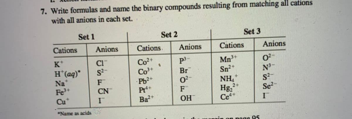 7. Write formulas and name the binary compounds resulting from matching all cations
with all anions in each set.
Set 1
Cations
K+
H* (aq)*
Nat
Fe³+
Cut
*Name as acids
Anions
S²-
CN
I
Set 2
Cations.
Co²+
Co³+
Pb²+
Pt4+
Ba2+
Anions
p³-
Br
0²
F
OH™
Cations
Mn³+
Sn²+
NH₁
Hg₂²
Ce4+
Set 3
Anions
0²-
N³-
S²
Se²-
IT
in on pap 05