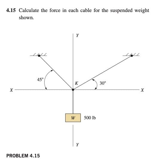 4.15 Calculate the force in each cable for the suspended weight
shown.
Y
45°
K
30°
X
X
W
500 lb
Y
PROBLEM 4.15
