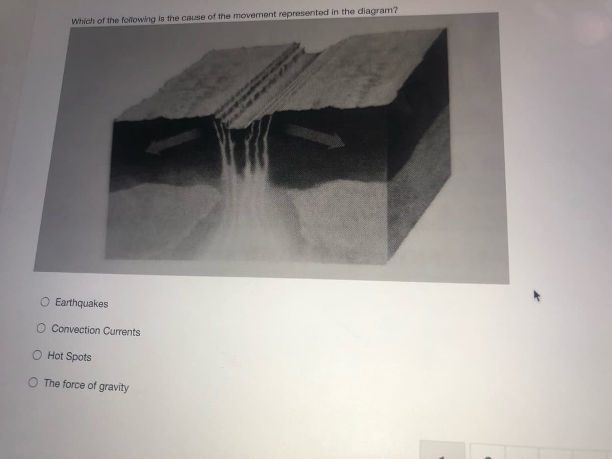 Which of the following is the cause of the movement represented in the diagram?
O Earthquakes
O Convection Currents
O Hot Spots
O The force of gravity
