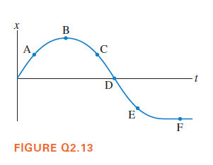 B
A
D
E
FIGURE Q2.13
