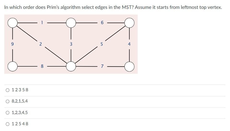 In which order does Prim's algorithm select edges the MST? Assume it starts from leftmost top vertex.
O 12358
O 8,2,1,5,4
O 1,2,3,4,5
O 12548
>
6
E
3
5