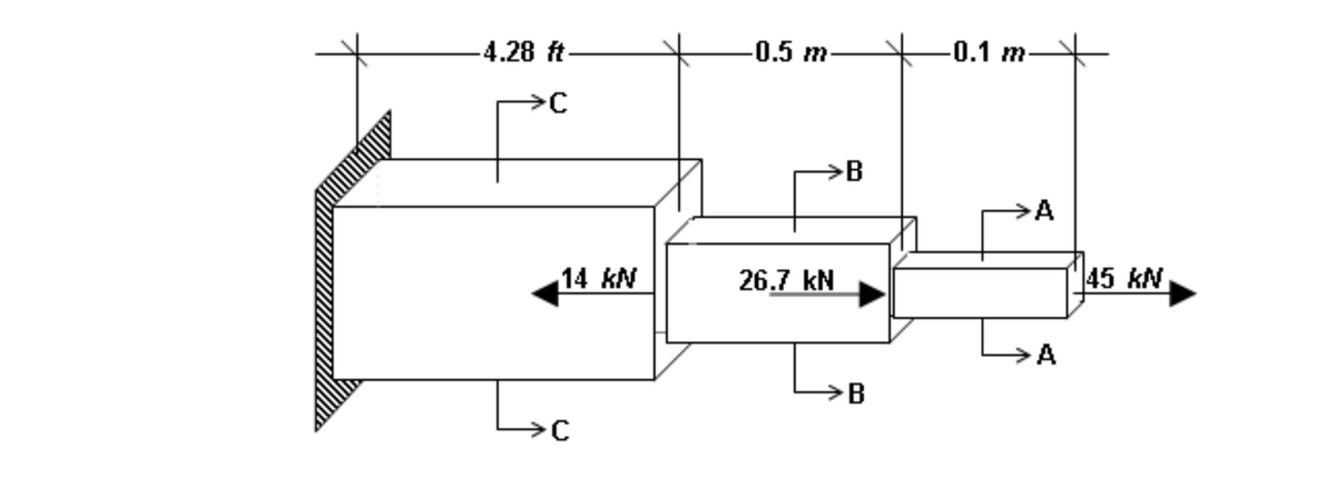 -4.28 ft
→C
14 KN
Lxc
-0.5 m
→B
26.7 kN
B
-0.1 m
A
A
45 KN