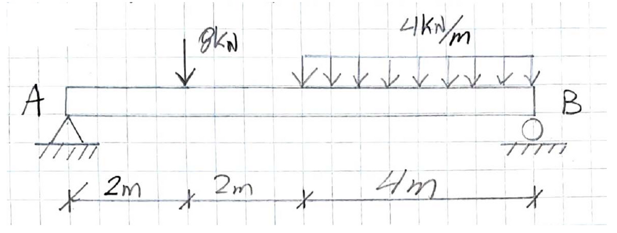 A
X
2m
↓
8KN
2m
*
41 kN/m
куккккк
kv x
*
4m
B
유유
*