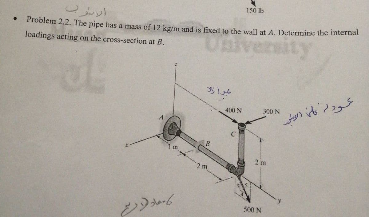 150 lb
Problem 2.2. The pipe has a mass of 12 kg/m and is fixed to the wall at A. Determine the internar
loadings acting on the cross-section at B.
400 N
300 N
A
B
1 m
2 m
2 m
500 N
