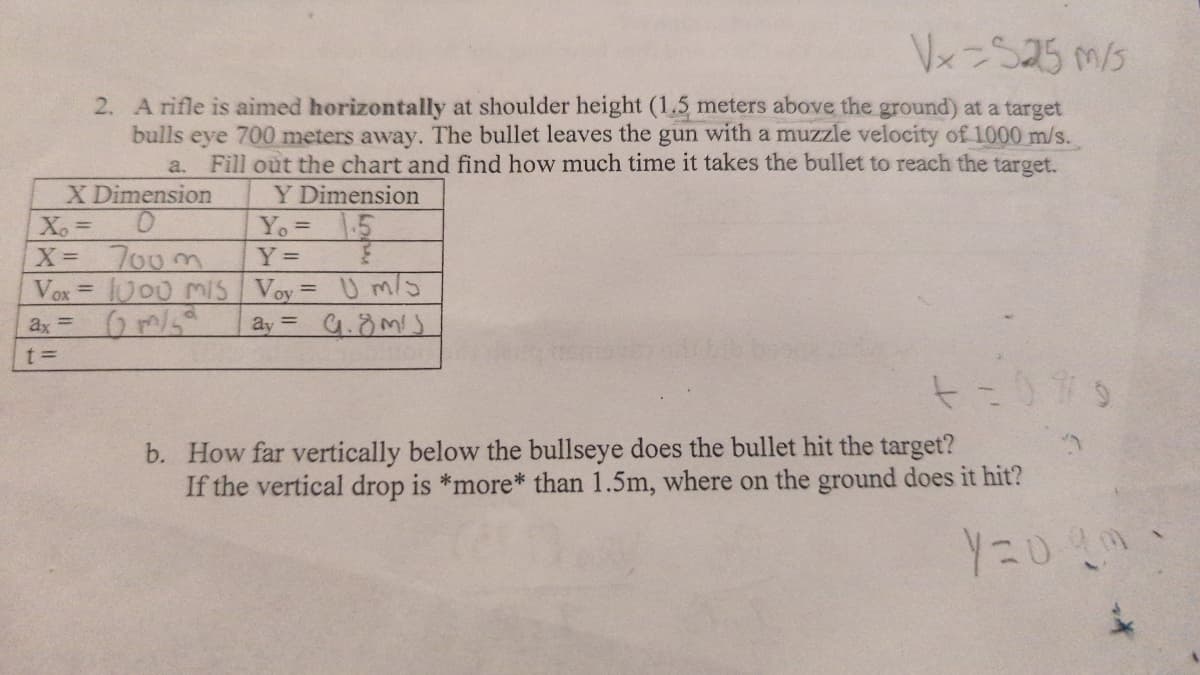 Vx=525 m/s
2. A rifle is aimed horizontally shoulder height (1.5 meters above the ground) at a target
bulls eye 700 meters away. The bullet leaves the gun with a muzzle velocity of 1000 m/s.
a. Fill out the chart and find how much time it takes the bullet to reach the target.
X Dimension
Xo =
0
X =
Vox=
ax =
t=
Y Dimension
Yo = 15
700m
Y =
1000 MIS| Voy = U m/s
m/
ay = 9₁.8 m/s
+=0%
b. How far vertically below the bullseye does the bullet hit the target?
If the vertical drop is *more* than 1.5m, where on the ground does it hit?
Y=090-
A