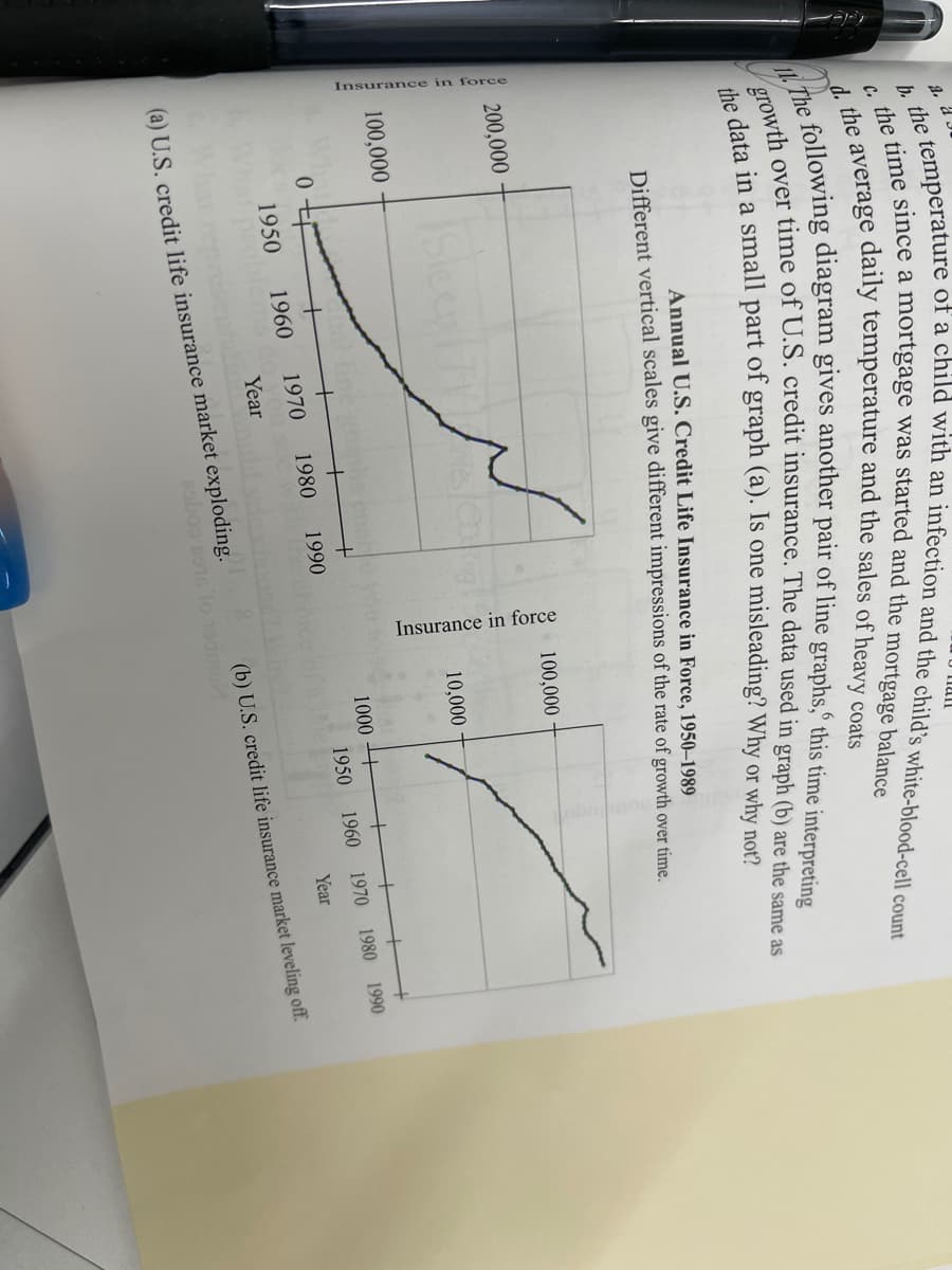 Insurance in force
a. a.
the
C.
vor time of U.S. credit insurance. The data used in graph (b) are the same as
growth
Annual U.S. Credit Life Insurance in Force, 1950–1989
Different vertical scales give different impressions of the rate of growth over time.
200,000
100,000
10,000
100,000
1000
1970
1980
1990
1950
1960
1970
1980
1990
1950
1960
Year
Year
(b) U.S. credit life insurance market leveling off.
(a) U.S. credit life insurance market exploding.
25boo co o 1odmul
