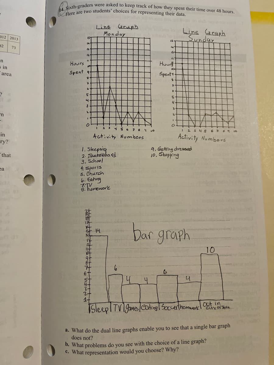 Here are two students' choices for representing their data.
14. Sixth-graders
were asked to keep track of how they spent their time over 48 hours.
Line (aruph
Monday
Line Graph
Sunday
012 2013
IS
1S-
32
73
13
n
Hours
Hour!
s in
10
area
Spent 9-
Spent1
1 3
I 2 3 4S
6 7
৭
in
ry?
Activity Numbers
Activity Numbers
9. Getting dressad
10, Shopping
1. Sleepting
2. Drateboa d
3. School
4; Sports
5, Church
6. Eahing
7.TV
8. homework
that
ea
bar graph
14
10
4
3-
1+
ISleeplTVIgames /cating Soccerlhomauortel cattyar sore
a. What do the dual line graphs enable you to see that a single bar graph
does not?
D. What problems do you see with the choice of a line graph?
C. What representation would you choose? Why?
陈 生好 什+
