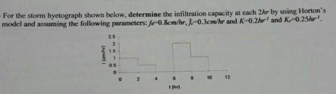 - For the storm hyetograph shown below, determine the infiltration capacity at each 2hr by using Horton's
model and assuming the following parameters: fo 0.8cm/hr, f 0.3cm/hr and K-0.2hr' and K0.25hr'.
2.5
1.5
0.5
2.
4.
8.
10
12
t (hr)
