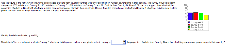 Use the figure to the right, which shows the percentages of adults from several countries who favor building new nuclear power plants in their country. The survey included random
samples of 1052 adults from Country A, 1101 adults from Country B, 1010 adults from Country C. and 1017 adults from Country D. At a = 0.09, can you support the claim that the
proportion of adults in Country B who favor building new nuclear power plants in their country is different from the proportion of adults from Country C who favor building new nuclear
power plants in their country? Assume the random samples are independent.
100
80-
60
40
20
Country A 48%
ICountry B 49%
O Country C 46%
O Country D 32%
Identify the claim and state Hg and Ha-
The claim is "the proportion of adults in Country B who favor building new nuclear power plants in their country is
the proportion of adults from Country C who favor building new nuclear power plants in their country."
