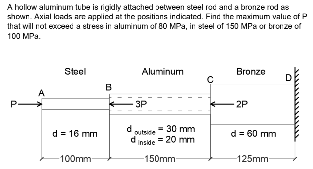 A hollow aluminum tube is rigidly attached between steel rod and a bronze rod as
shown. Axial loads are applied at the positions indicated. Find the maximum value of P
that will not exceed a stress in aluminum of 80 MPa, in steel of 150 MPa or bronze of
100 MPa.
Steel
Aluminum
Bronze
А
P>
ЗР
- 2P
outside = 30 mm
d inside = 20 mm
d
d = 16 mm
d = 60 mm
-100mm-
-150mm-
-125mm-
