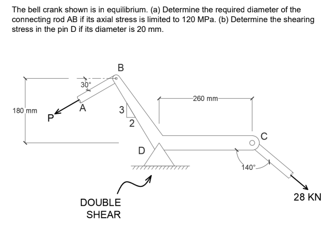 The bell crank shown is in equilibrium. (a) Determine the required diameter of the
connecting rod AB if its axial stress is limited to 120 MPa. (b) Determine the shearing
stress in the pin D if its diameter is 20 mm.
B
30°
260 mm-
180 mm
A
3.
C
D
140°.
DOUBLE
28 KN
SHEAR
