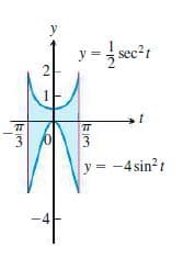 y
y =
sec?r
2
1
3
3
y = -4 sin?1
-4
