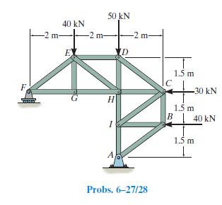 50 kN
40 kN
-2 m-
1.5 m
-30 kN
Н
1.5 m
BI 40 kN
1.5 m
Probs. 6–27/28
