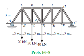 к
Н
3 m
ID
[E
F.
-2 m--2 m--2 m--2 m-|-2 m-|-2 m
20 kN 30 kN 40 kN
Prob. F6-8
