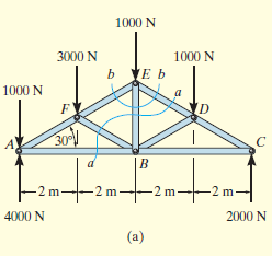 1000 N
3000 N
1000 N
(ЕЬ
1000 N
30
-2 m-
-2 m-
2 m
4000 N
2000 N
(a)
2.
of
