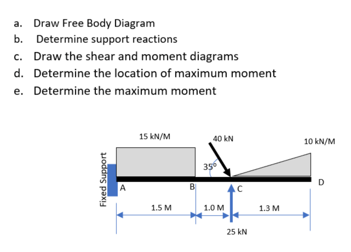 a. Draw Free Body Diagram
b.
Determine support reactions
c. Draw the shear and moment diagrams
d. Determine the location of maximum moment
Determine the maximum moment
Fixed Support
A
15 kN/M
1.5 M
B
40 kN
35⁰
1.0 M
AC
25 kN
1.3 M
10 kN/M
D