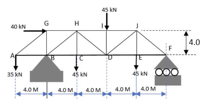 40 kN
A
35 XN
4.0 M
G
H
45 KN
4.0 M
4.0 M
45 KN
4.0 M
F
LL
4.0 M
45 KN OOO
4.0